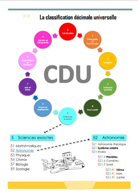 CDU - Chiroux mémo1 pdf.png